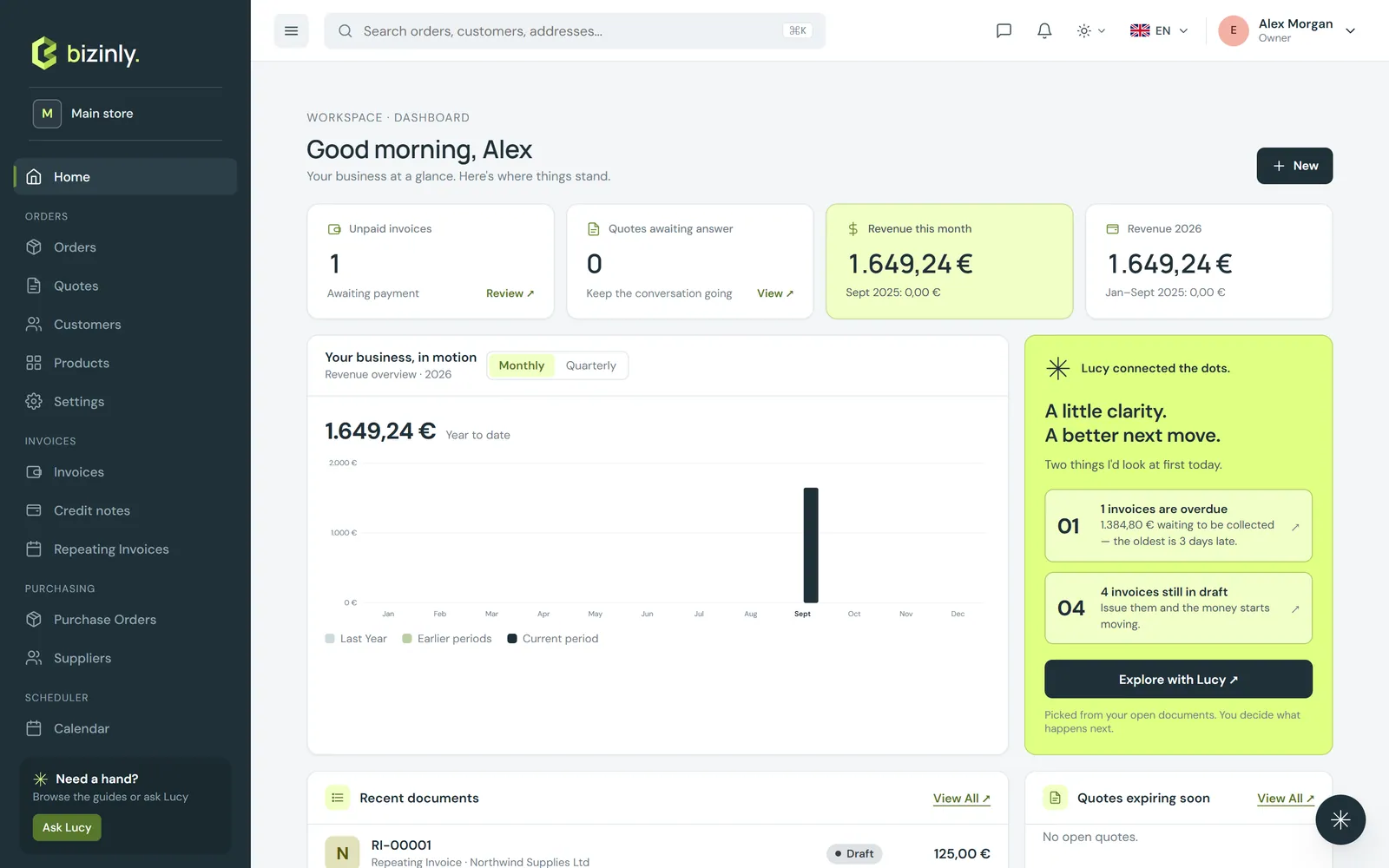 The Bizinly dashboard, showing unpaid invoices, quotes awaiting an answer, revenue, and Lucy's picks for what to look at first
